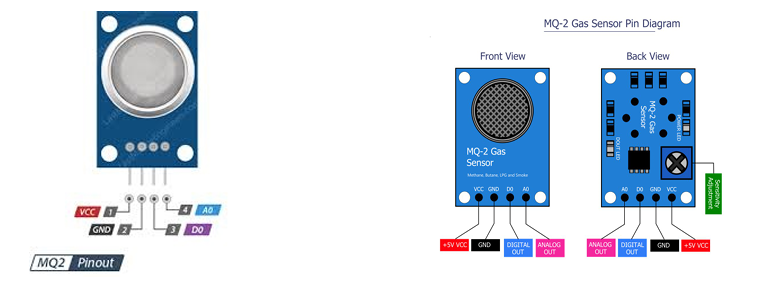 MQ2 Gas Sensor